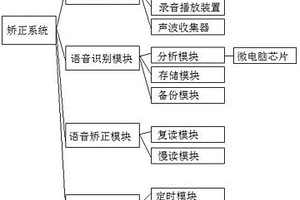 外語口語矯正系統