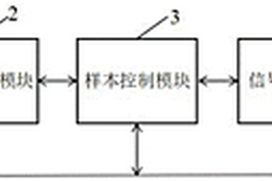 基于空間編碼光的拉曼成像系統
