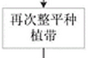 草場的生態修復方法