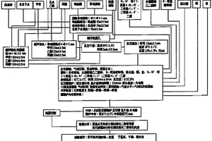 具有光學微腔結構的綠光二極管及制備方法