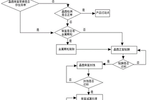 晶圓背面金屬層異常處理方法