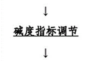 利用廢富物料生產多晶相釩系合金的方法