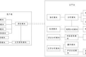 用于英語教學的智能型英語教學系統