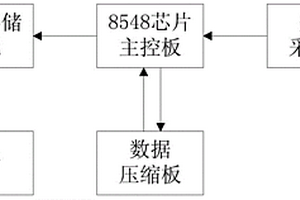 微型數據采集器