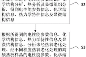 高频基板在热氧老化过程中的退化特性表征方法