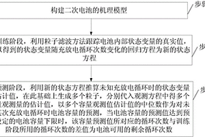 粒子濾波與機理模型相結合的二次電池壽命預測方法