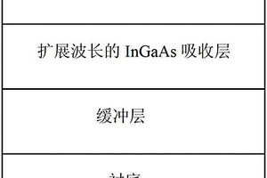 石墨烯增強型InGaAs紅外探測器