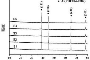 Al@MnO<sub>2</sub>復合材料、制備方法及其應用