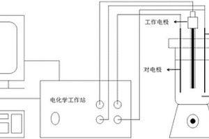 TSV電鍍添加劑參數的表征與標定方法及裝置