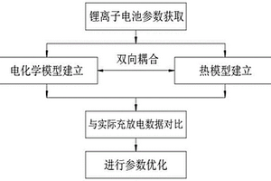 電池極耳的優化方法