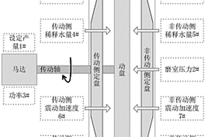 高濃磨漿系統游離度的軟測量方法