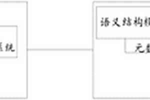基于語義技術和游戲化的智能課堂知識管理平臺及方法