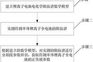 單體鋰離子全電池參數獲取方法