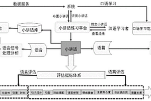用于漢語的語音和語篇評測一體化的小講話練習系統