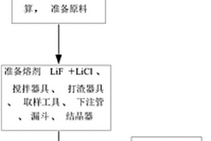 2A97鋁鋰合金標準樣品制備方法