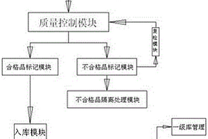 換熱管焊接材料質量控制系統