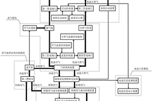 高溫燃料電池教學儀器
