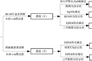 實際燃燒條件下含硼富燃料推進劑燃燒成氣率確定方法