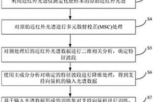 聚谷氨酸復合肥鑒別方法