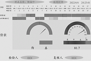 側柏葉藥材的質量雙標可視化質量控制技術