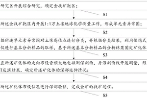 適用于南秦嶺高切割淺覆蓋區的金礦快速找礦方法