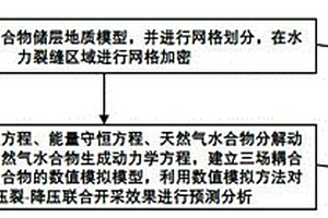 注熱-壓裂-降壓聯合開采海域天然氣水合物的方法