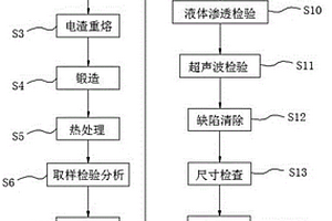 核電堆內構件導向結構用合金材料及其制備方法