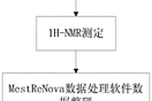 基于NMR代謝組學對瑪咖不同品種的鑒別方法