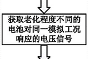 基于小波的電池健康狀態估計方法