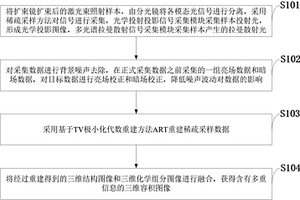 雙模態拉曼-光學投影斷層成像系統