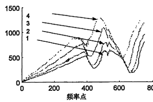 鑒別石油產品種類的方法