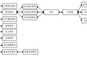 礦井預警廣播系統