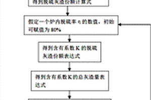 基于鈣平衡的循環流化床鍋爐性能計算方法