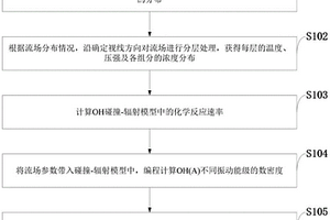 非平衡流中OH紫外光譜輻射特性測定方法、系統及設備