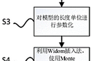 基于聚電解質離子活度系數的分子模擬方法