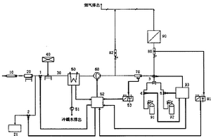 煙氣預處理裝置