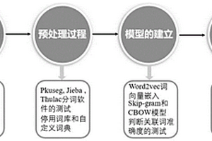 文獻挖掘與材料性質預測方法