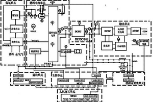 基于通信用燃料電池備用電源系統