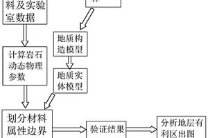 受走滑斷裂控制的油氣藏的勘探方法
