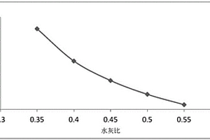 固化風積砂的固化劑、固化風積砂的方法及風積砂底基層