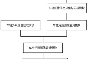轎車節水控制清洗系統、方法及存儲介質