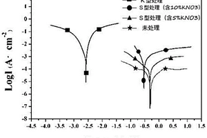熱氣溶膠滅火劑腐蝕性的評價方法