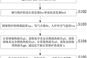 工業鍋爐熱效率快速測試方法、系統及裝置