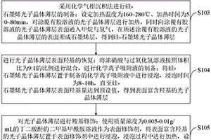 基于MOFs復合光子晶體薄層的薄層色譜分離方法