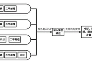 組合式Fricke凝膠劑量計的制備和數據讀取方法