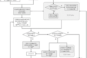 基于禁忌優化的光譜建模樣本集快速劃分方法