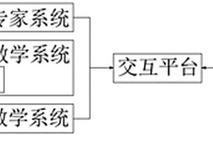基于人工智能的在線教育交互系統
