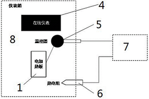 為在線儀表提供恒溫工作環境的裝置