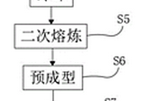 法蘭的高效鍛造方法