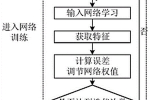 基于深度卷積脈沖神經網絡的肺結核輔助決策系統